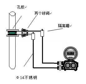 蒸汽孔板流量计安装上需注意的问题