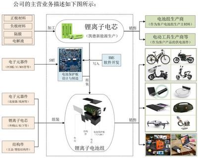 博力威:渗透瓶颈等重重难题加身 疫情推升业绩爆发仅是昙花一现?