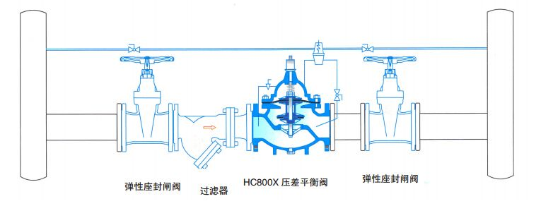 800X压差旁通平衡阀