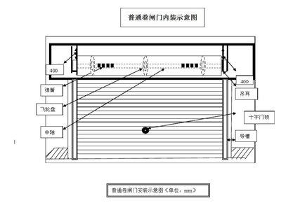 凯里市维修卷帘门|专业修、装、换各种卷帘门