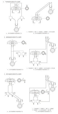 节流装置,标准孔板,YTFK分体式孔板流量计,武汉松野智能仪表