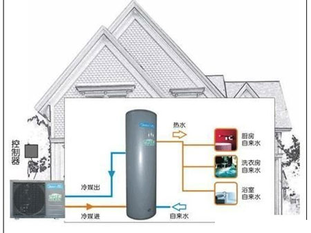 格力空气能热水器的安装