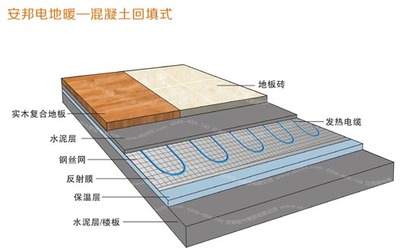 电地暖发热电缆安装中水泥助凝