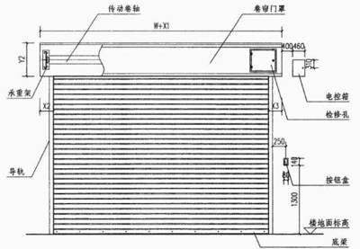 【考点总结】防火门及防火卷帘的安装要求_搜狐社会_搜狐网