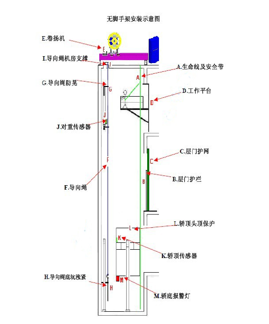 电梯无脚手架安装图