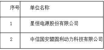 销售量20强企业共销售各类动力锂离子电池375.26亿瓦时.