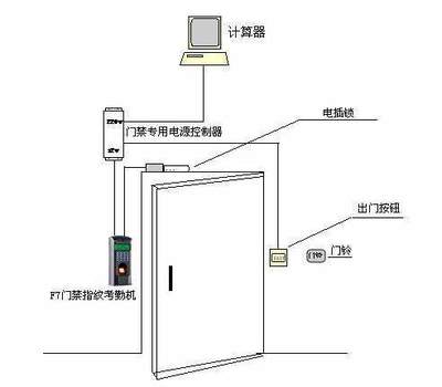 门禁系统安装分解示意图