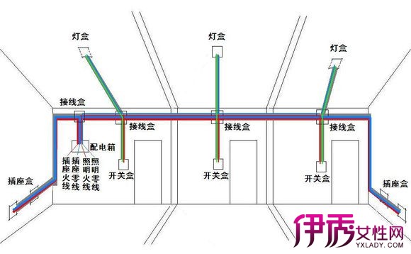 【图】室内明线线槽安装图大全 室内明线线槽安装的过程及注意事项