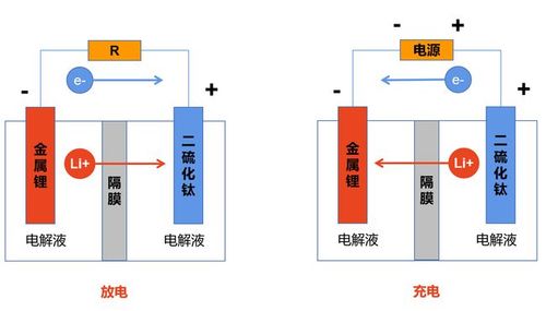 锂这个从宇宙大爆炸就存在的物质你了解么科普锂和锂离子电池