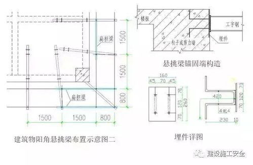 太实用了 建筑工程外脚手架搭设标准全面图解