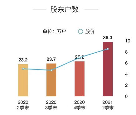 新能源锂电池回收再利用龙头,布局多元化,未来发展空间有多大