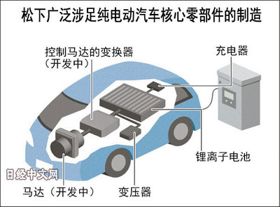 电动汽车