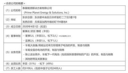 一汽丰田开年大场面:奕泽触电,汉兰达不孤单,新车油耗2.6L?