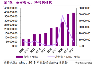 新能源电解液行业研究报告:六氟磷酸锂专题研究