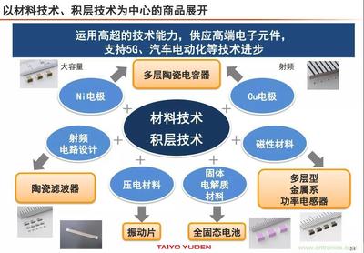 太阳诱电:MLCC销售额快速增长 未来五年加大设备投资