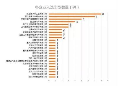 深圳市恒泰昌比亚迪汽车销售服务公司