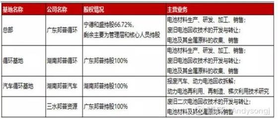 宁德时代投资分析