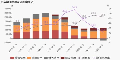 st时万 2022年扭亏为盈,锂电池产品贡献利润