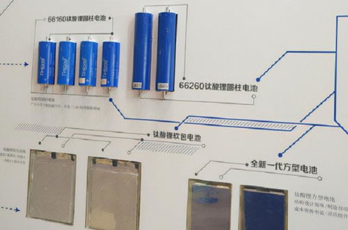 销量上涨171 ,董明珠造车 赌 赢了 王健林 刘强东30亿没白花