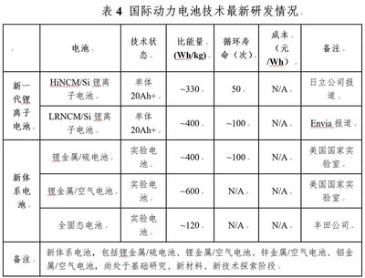 研究周报 | 动力电池企业“国家目标”预测:产品性能易达,成本难降