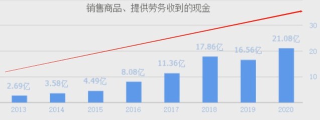 为比亚迪供应锂离子电池材料的龙头,净利率竟是比亚迪的9倍?