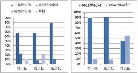 研究报告:后补贴时代,新能源汽车加速洗牌,比亚迪吉利销售亮眼