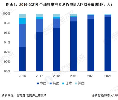 2021年11月锂电池销售量前十名 sk锂电池电芯耐用吗