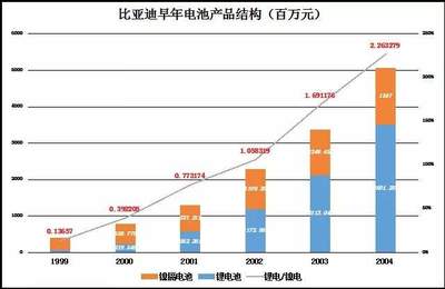 从巅峰滑落:比亚迪的典型意义