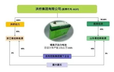 动力电池业务走到台前,吉利汽车新能源帝国版图浮现_汽车_网