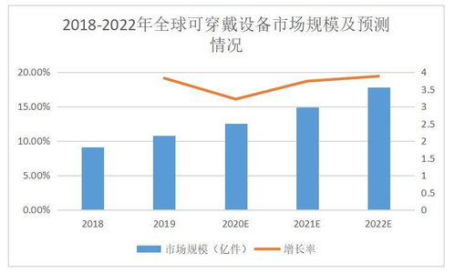 我国锂离子电池行业整体市场向好发展