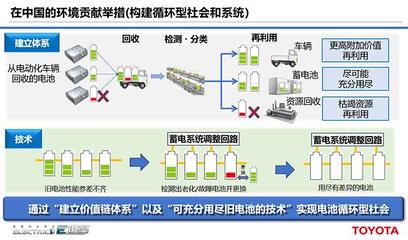 「汽车人」笃定新能源,丰田合众连横势猛
