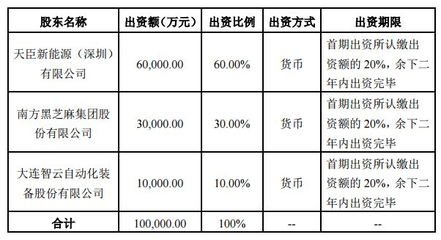 南方黑芝麻:紧抱天臣新能源大腿 3亿元投资锂离子电池领域