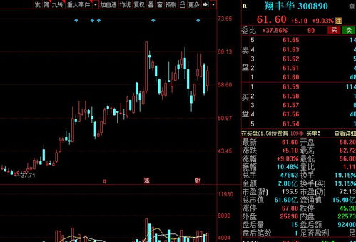 a股 锂电池关键材料大涨70 ,相关概念名单全梳理