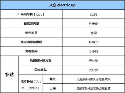 走入寻常家庭 2014最值得购买新能源车