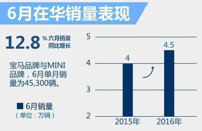 宝马新一代X3“敲定”国产 将为中国加长-