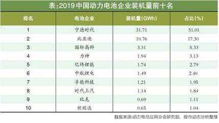 “动力电池第一股”孚能科技正式登陆科创板,其量产动力电池电芯能量密度达285Wh/kg