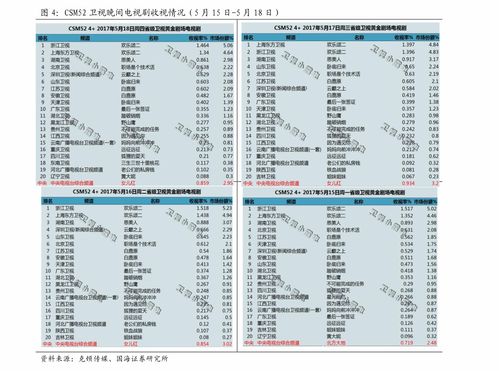 锂电池隔膜公司排名 锂电池隔膜上市公司